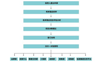 希岸精品酒店連鎖代理加盟費(fèi)解析與中國加盟網(wǎng)平臺優(yōu)勢